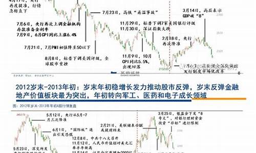 A股岁末年初行情启动(股市年末行情)_https://www.senxinmaoyi.com_快递查询_第1张