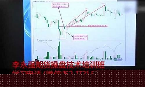 期货短期交易实战直播(期货日内交易实战心理)_https://www.senxinmaoyi.com_快递查询_第1张