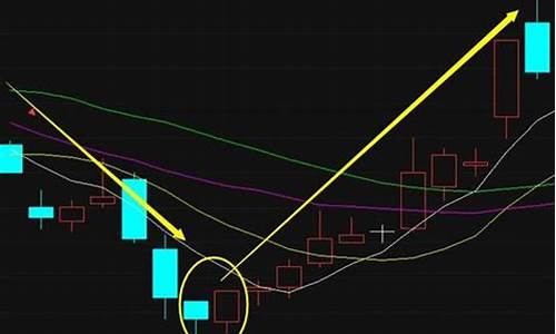 十二种k线买入信号(k线图知识全套讲解)_https://www.senxinmaoyi.com_物流查询_第1张