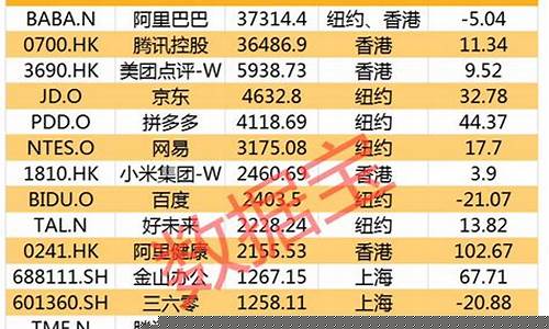 股市直播前十排名(最火的股市直播平台)_https://www.senxinmaoyi.com_邮政编码_第1张