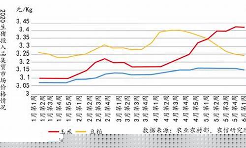 生猪市场行情走势(生猪市场行情走势图)_https://www.senxinmaoyi.com_邮政编码_第1张