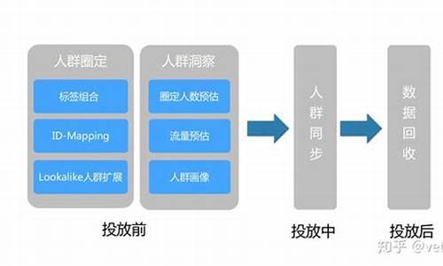 底层逻辑和顶层认知(底层逻辑和顶层认知摘抄)_https://www.senxinmaoyi.com_物流单号_第1张