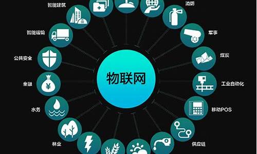 物联网主要学什么(物联网主要学什么的)_https://www.senxinmaoyi.com_物流单号_第1张