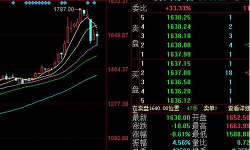 最近买什么股票可以赚钱(最近买什么股票比较赚钱)_https://www.senxinmaoyi.com_邮政编码_第1张