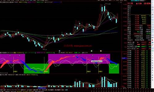 共振追涨指标源码(共振股票)_https://www.senxinmaoyi.com_快递查询_第1张