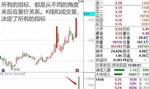股市直播间量价关系(股市中的量价是什么意思)_邮政编码_第1张_快递网 股市直播间量价关系(股市中的量价是什么意思)_https://www.senxinmaoyi.com_邮政编码_第1张
