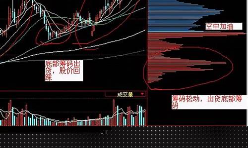股市直播筹码峰杜凯(股市筹码直播)_https://www.senxinmaoyi.com_物流单号_第1张