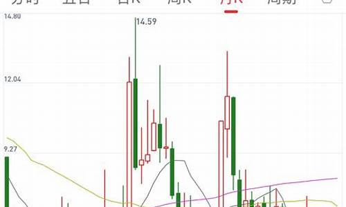 常山北明后期走势(常山北明还会跌吗)_https://www.senxinmaoyi.com_邮政编码_第1张
