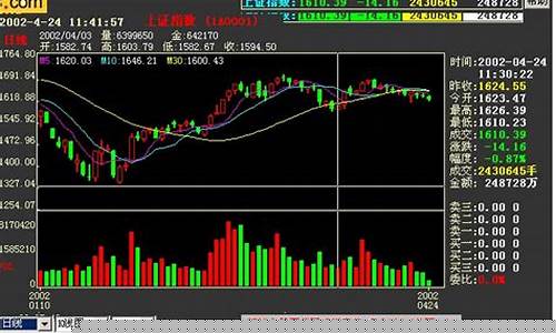 cr指标炒股的绝招(cr指标详解及实战用法视频)_https://www.senxinmaoyi.com_物流查询_第1张