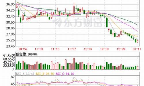 人民网股票的未来潜力(人民网股票分析)_https://www.senxinmaoyi.com_快递查询_第1张