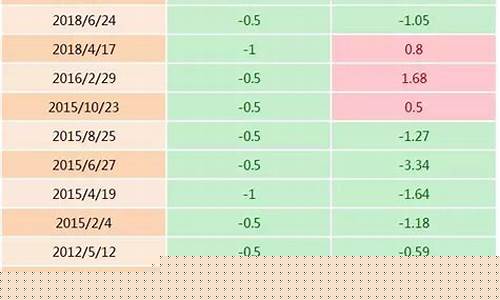 股市直播最准的网站是哪个(股市直播平台哪个好)_https://www.senxinmaoyi.com_物流查询_第1张
