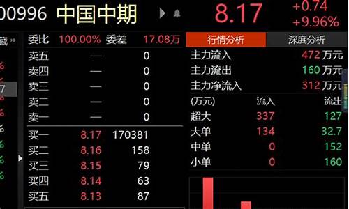 ST中期合并期货能成功吗(ST中期合并期货能成功吗)_https://www.senxinmaoyi.com_快递查询_第1张