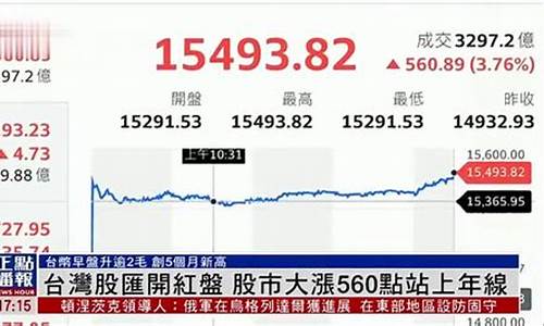 台湾股市行情实时行情网(台湾股市行情实时行情分析)_快递查询_第1张_快递网 台湾股市行情实时行情网(台湾股市行情实时行情分析)_https://www.senxinmaoyi.com_快递查询_第1张