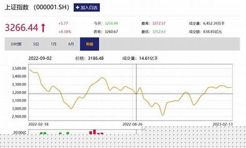 股市直播深成指(股市深成是什么意思)_物流单号_第1张_快递网 股市直播深成指(股市深成是什么意思)_https://www.senxinmaoyi.com_物流单号_第1张