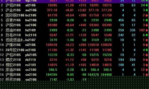 买股指涨跌是什么交易(股票指数涨跌的含义)_https://www.senxinmaoyi.com_快递查询_第1张
