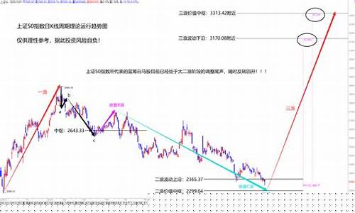 白马股指数基金及ETF(白马股指标详解)_https://www.senxinmaoyi.com_物流查询_第1张