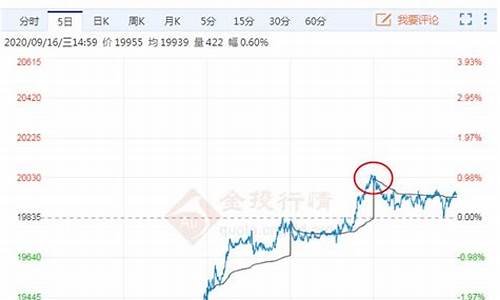 锌期货直播(伦锌期货)_https://www.senxinmaoyi.com_邮政编码_第1张