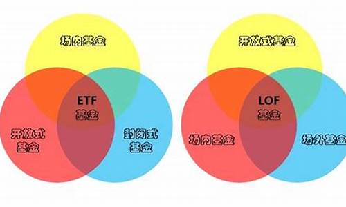 lof基金是什么(lof基金是什么类型的基金)_https://www.senxinmaoyi.com_快递查询_第1张