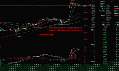 石油恒指德指直播行情(恒指原油直播室)_https://www.senxinmaoyi.com_快递查询_第1张
