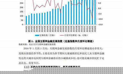 互联网金融指数成交规模(互联网金融规模 数据)_物流查询_第1张_快递网 互联网金融指数成交规模(互联网金融规模 数据)_https://www.senxinmaoyi.com_物流查询_第1张