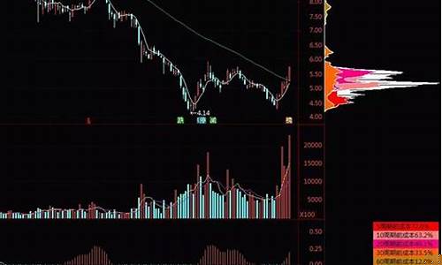 股市直播筹码分布图解析(直播股市)_快递查询_第1张_快递网 股市直播筹码分布图解析(直播股市)_https://www.senxinmaoyi.com_快递查询_第1张