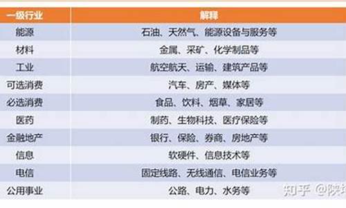 十大行业指数(十大行业指数排行榜)_https://www.senxinmaoyi.com_快递查询_第1张
