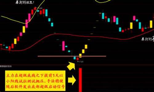 短线炒股选股技术(短线炒股选股技术分析)_https://www.senxinmaoyi.com_物流单号_第1张