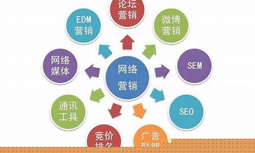 网上营销手段都有哪些(网上营销方式和方法教学视频)_https://www.senxinmaoyi.com_快递查询_第1张