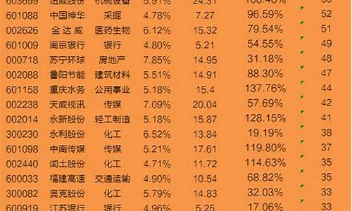 优质股票排名(优质股票排名前100)_https://www.senxinmaoyi.com_邮政编码_第1张