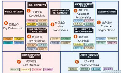 创业项目的商业模式9个要素(创业项目商业模式画布)_快递查询_第1张_快递网 创业项目的商业模式9个要素(创业项目商业模式画布)_https://www.senxinmaoyi.com_快递查询_第1张