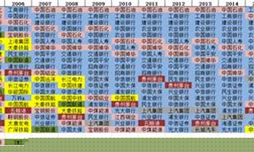 a股上市公司板块(a股上市公司分红排行榜)_邮政编码_第1张_快递网 a股上市公司板块(a股上市公司分红排行榜)_https://www.senxinmaoyi.com_邮政编码_第1张