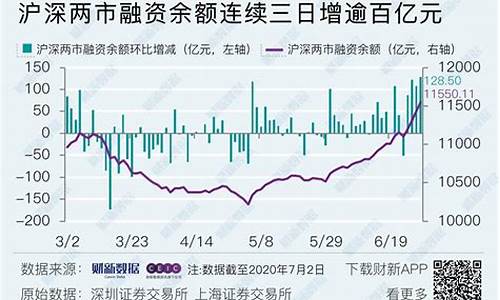 今日沪深两市成交量(今日沪深两市成交量多少)_https://www.senxinmaoyi.com_邮政编码_第1张